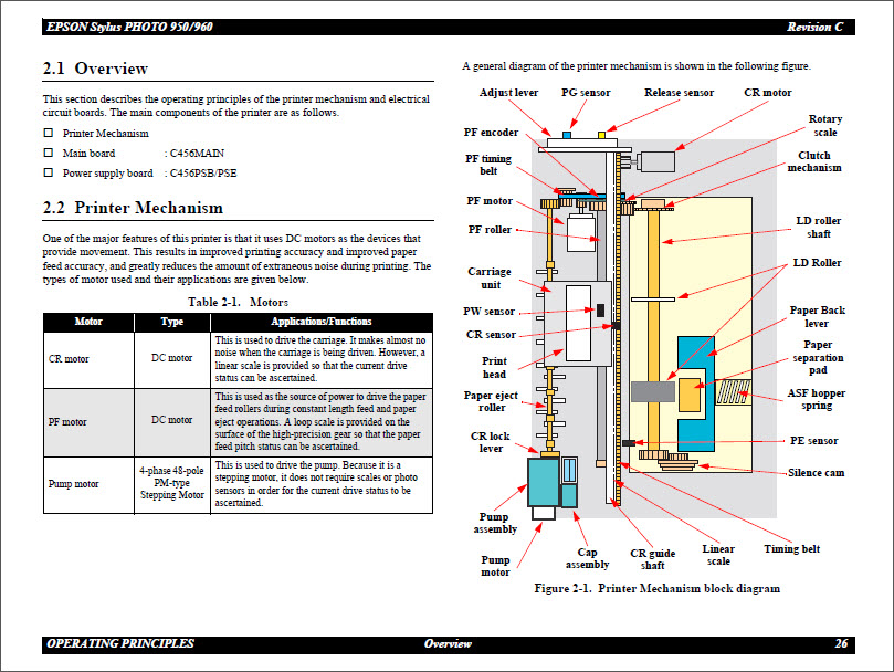 EPSON 950_960 Service Manual-3